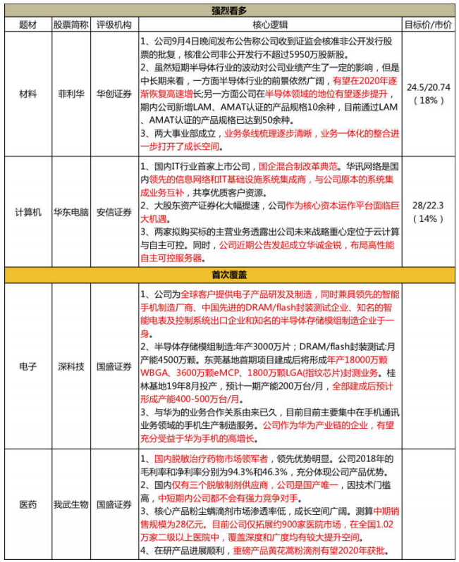 【脱水个股】深科技:国内唯一封测完整产业链公司!自主可控最大独立DRAM芯片封测商,新增指纹芯片业务,还深度绑定华为手机,积极扩充产能200%与华为共同成长