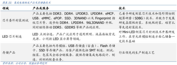 【脱水个股】深科技:国内唯一封测完整产业链公司!自主可控最大独立DRAM芯片封测商,新增指纹芯片业务,还深度绑定华为手机,积极扩充产能200%与华为共同成长
