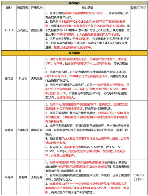 畅享华为自主化浪潮订单!坐拥国内最先进技术、最充沛产能,将承接海思10亿美金级订单