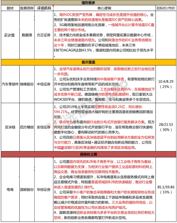 【脱水个股】国联股份:化工界的拼多多+值得买!工业电商化趋势来袭,三年净利润复合增长111%,顺势扩张品类,8月刚刚拓展2大重磅新行业,渗透率上升迎来更大利润空间