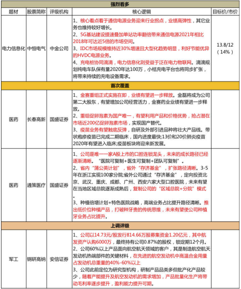 中恒电气:5G电源业务迎来行业拐点!行业增长+渗透率提升=市场空间直接翻5倍,占据IDC细分市场50%份额,还成为泛在电力物联网供应商,公司业绩弹性迎来史上最佳