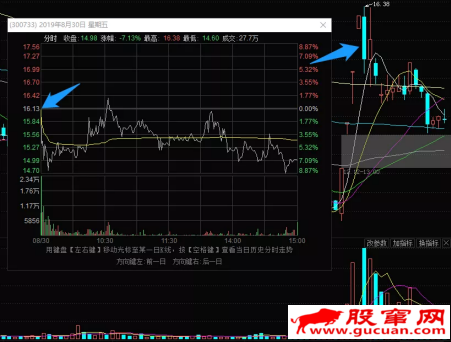 看懂龙头股周六专栏35:大长腿系列之灵魂票中期分歧上车pdf下载