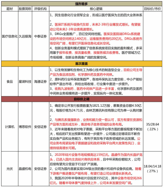 【脱水个股】腾讯、阿里抢筹的优质标的!紧贴电子票据+政府采购两大政策风口,腾讯战胜阿里满额定增成为公司二股东,自主可控背景下优质软件龙头诞生