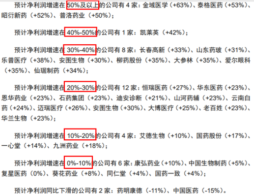 【脱水研报】Q3业绩全面炸裂的板块,拐点刚到!分析师一个个争相上调它的业绩预测;行业景气+强力政策推动,渗透率5年内提升2.5倍,挖出一家“卖水人”财务指标是同行4倍,价格更是已涨60%
