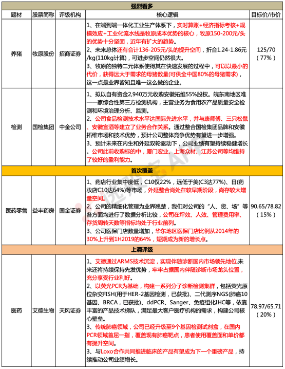 【脱水个股】创新药行业的伴生金矿,复合增长率25%!靶向药+PD-1都得先用它,公司技术领先成国产化先锋,覆盖中国最大癌种全部靶点,渗透率+客单价双提升成为长牛标的