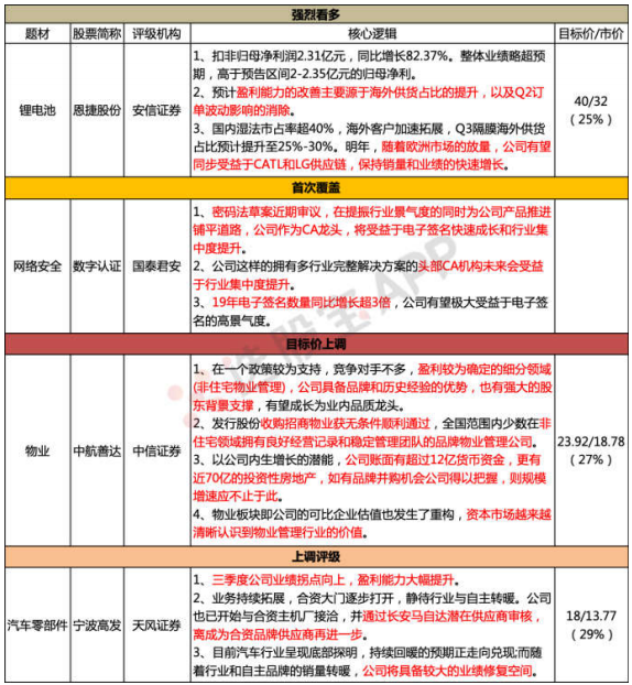 10月22日评级日报