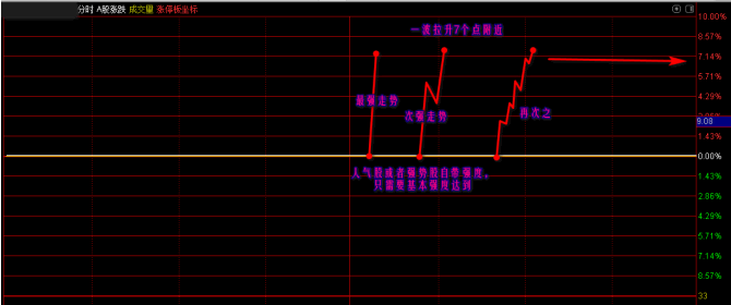 御龙秘诀游资独孤一箭第三十三章:换手洗盘板的最强模式pdf下载