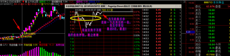 御龙秘诀游资独孤一箭第三十五章:换手洗盘板的合格案列分析(二)PDF
