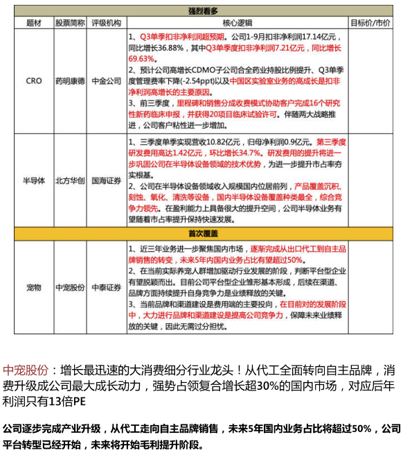 【脱水个股】增长最迅速的大消费细分行业龙头!从代工全面转向自主品牌