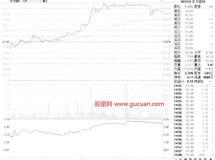 分时图均价线支撑短线买入机会