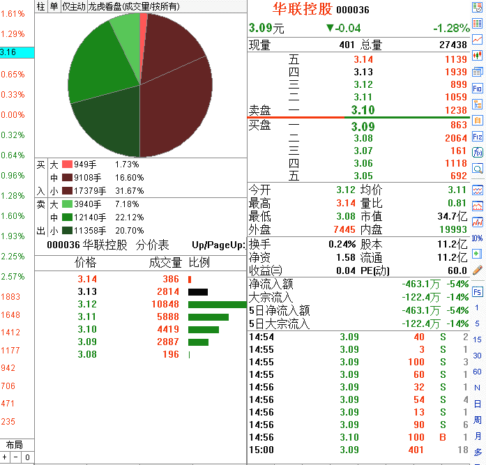 早盘放量拉升分时图