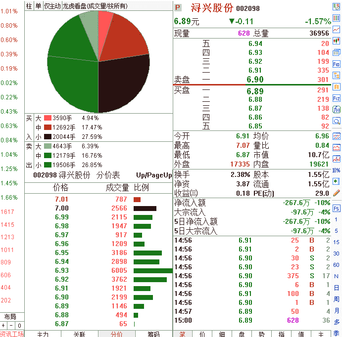 早盘跳空高开涨停分时图