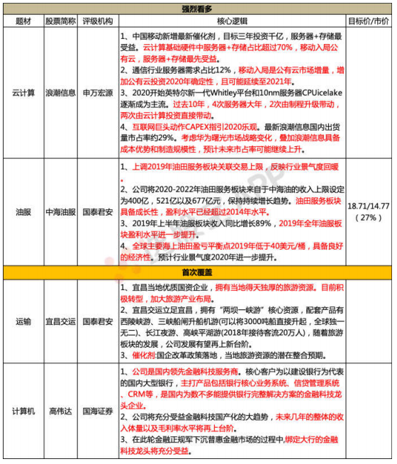 【脱水个股】又一个巨头宣布3年千亿资金入局!公司率先受益大公司恢复资本开支,叠加先进技术推出,竞争对手弱势,公司将迎来利润翻倍的甜蜜时刻