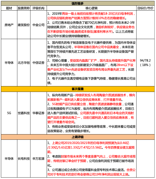 5G天线射频新贵!中兴供应链核心标的,还横向拓展客户新进爱立信体系,市场空间年均增长100%,还有这个手机厂商都争相抢货的国产化新品已送样——12月3日脱水个股(评级日报)