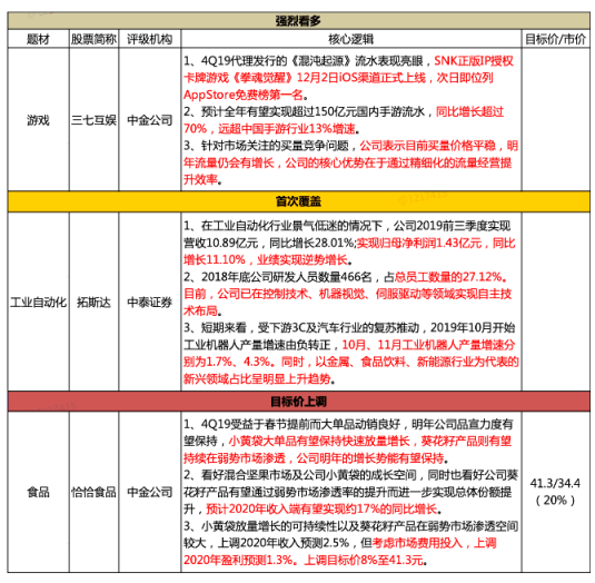 【脱水个股】