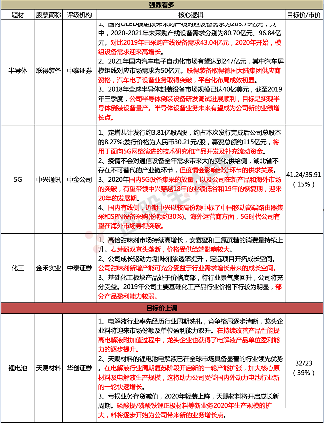 定增完成,迎来5G时代真正反转!20年已中标移动30%份额订单,海外客户开始突破——2月4日脱水个股