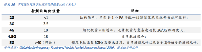 5G时代这一细分领域迎10余倍增量市场,已有公司实现稳定收入,客户涵盖全球六大通信设备商