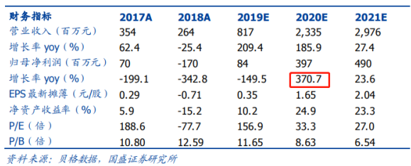 5G时代这一细分领域迎10余倍增量市场,已有公司实现稳定收入,客户涵盖全球六大通信设备商