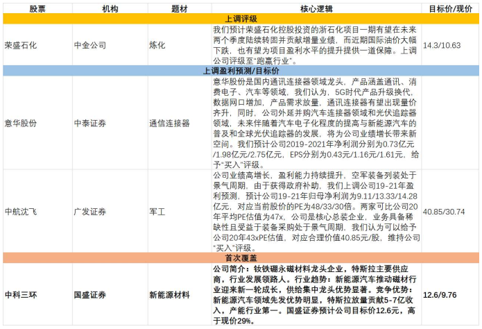 ˹ҪӦ̲ȫҵһȷδ3Model3ԤΪ׽20룬Ŀ۸ּ29%.pdf