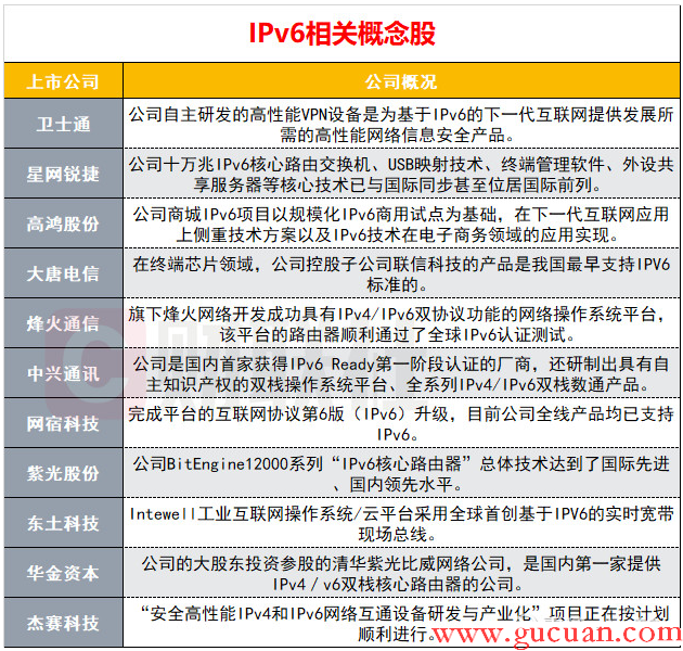 IPv6再迎政策加码建设加速,这家公司为客户量身打造了IPv6改造的专业级方案