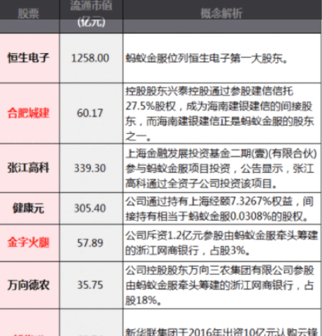 【脱水好图】蚂蚁金服启动上市,超级独角兽市值仅次于阿里腾讯,一图梳理A股“蚂蚁小伙伴”
