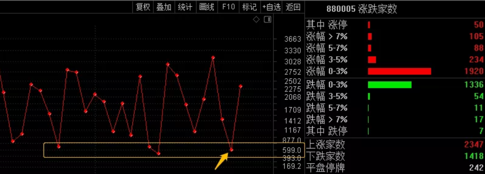 看懂龙头股周六专栏18