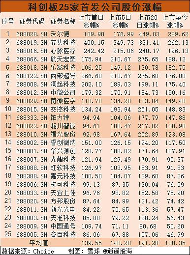 新股中签,什么时候卖出比较好?