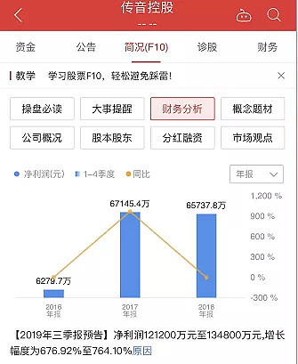 新股中签,什么时候卖出比较好?